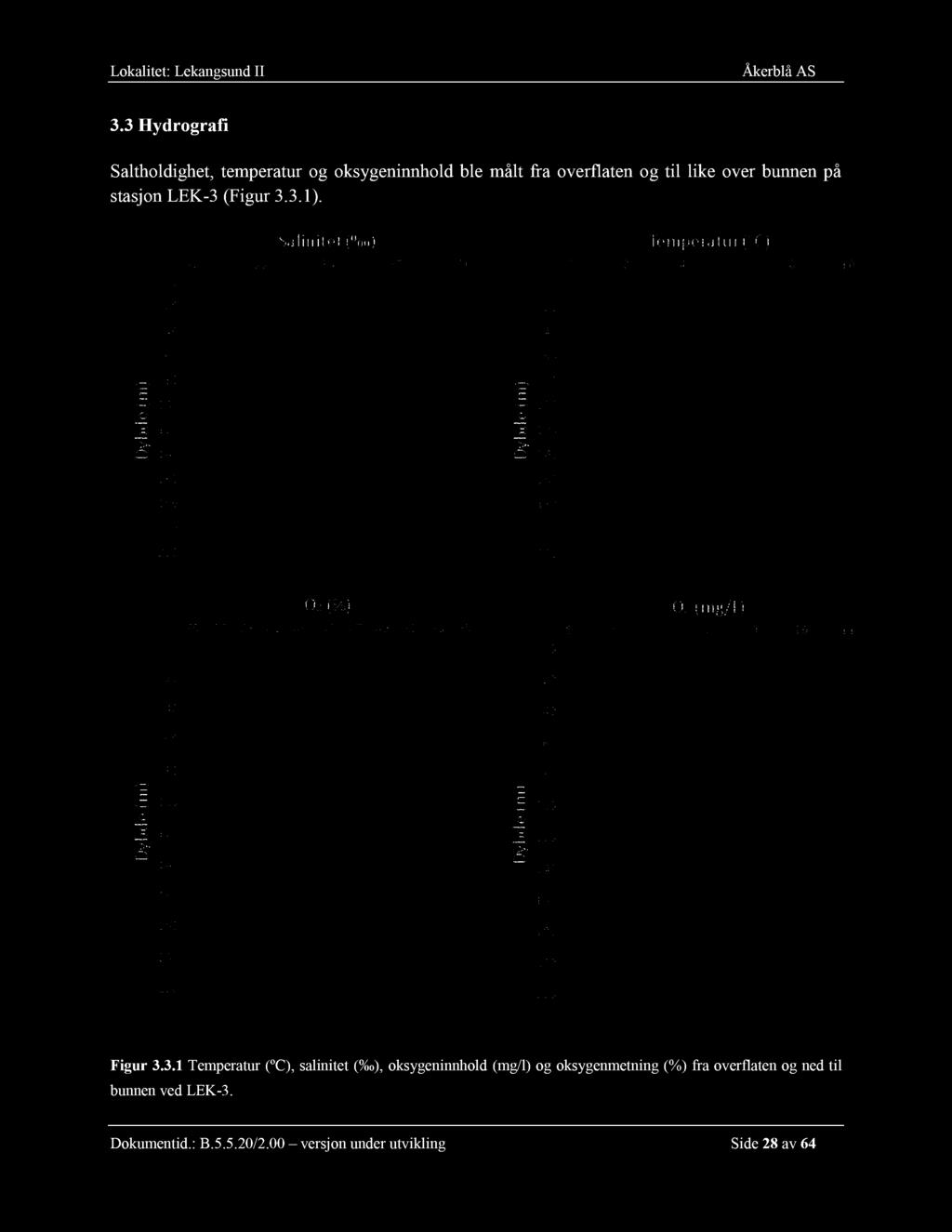 Lokalitet: Lekangsund II Åkerblå AS 3. 3 Hydrografi Saltholdighet, temperatur og oksygeninnhold ble målt fra overflaten og til like over bunnen på stasjon LEK - 3 (Figur 3. 3.1 ). Figur 3.3.1 Temperatur (ºC), salinitet ( ), oksygeninnhold (mg/l) og oksygenmetning (%) fra overflaten og ned til bunnen ved LEK - 3.