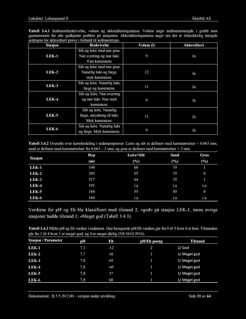 Lokalitet: Lekangsund II Åkerblå AS Tabell 3.4. 1 Sedimentbeskrivelse, volum og akkred iteringsstatus. Volum angir sedimentmengde i grabb som gjennomsnitt for alle godkjente grabber på stasjonen.