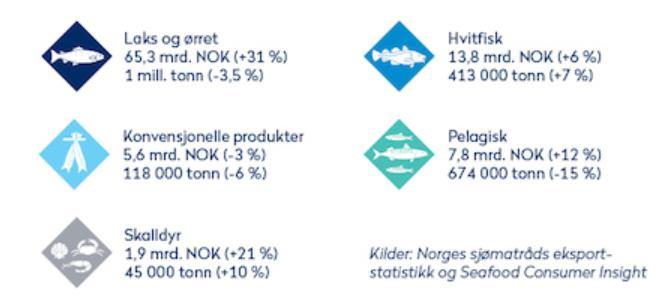 Viktig næring!