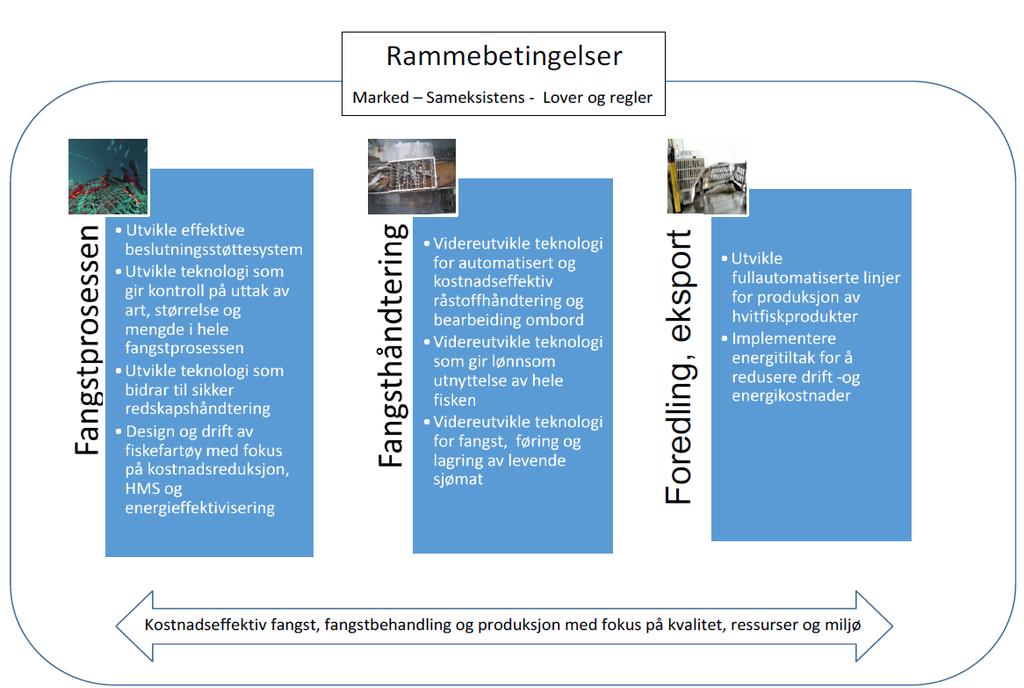 Prioriteringer