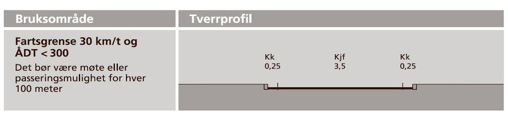 PLANBESKRIVELSE FOR DETALJREGULERING LANGSETFELTET Gateprofil for adkomstveg hentet fra Håndbok N100 Langs V1 i krysset ved fylkesvegen er det avsatt et område til gang- og sykkelveg som munner ut i