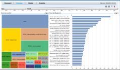 ENERGIANALYSER FEILANALYSER OPERATIONS