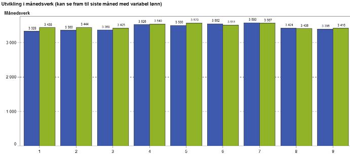 Tiltaksplan for 2015 omfatter omstillingstiltak tilsvarende 120 mill kr i økonomisk effekt. Forventet realiseringsgrad ved utgangen av året estimeres til mellom 40 og 50 %.