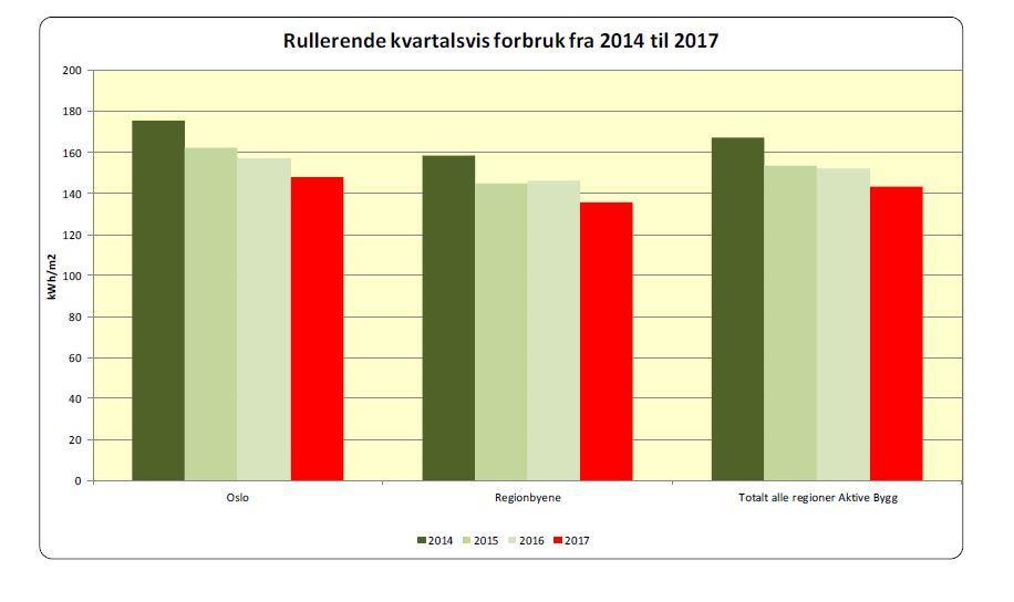 Felles energiprogram for alle våre bygg, tilgjengelig for de fleste i organisasjonen Hva forventes av funksjoner av ett godt energiprogram?