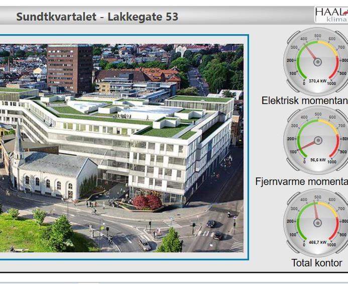 Oppstartsbilde BAS-anlegg Samlet forbruk