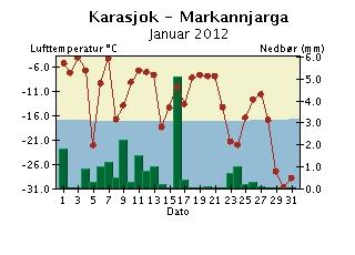 Døgntemperatur og døgnnedbør Nedbøren er målt kl 07 normaltid og er falt i løpet av de foregående 24 timer. Døgntemperaturen er middeltemperaturen for kaldenderdøgnet (kl 01-24).