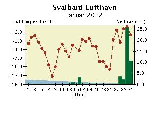 Døgntemperatur og døgnnedbør Nedbøren er målt kl 07 normaltid og er falt i løpet av de foregående 24 timer. Døgntemperaturen er middeltemperaturen for kaldenderdøgnet (kl 01-24).