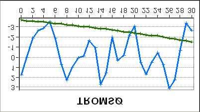 1961-1990 Grafene