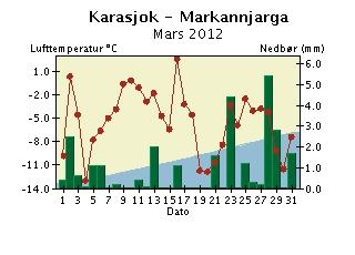 Med normalen menes her middel for perioden 1961-1990.