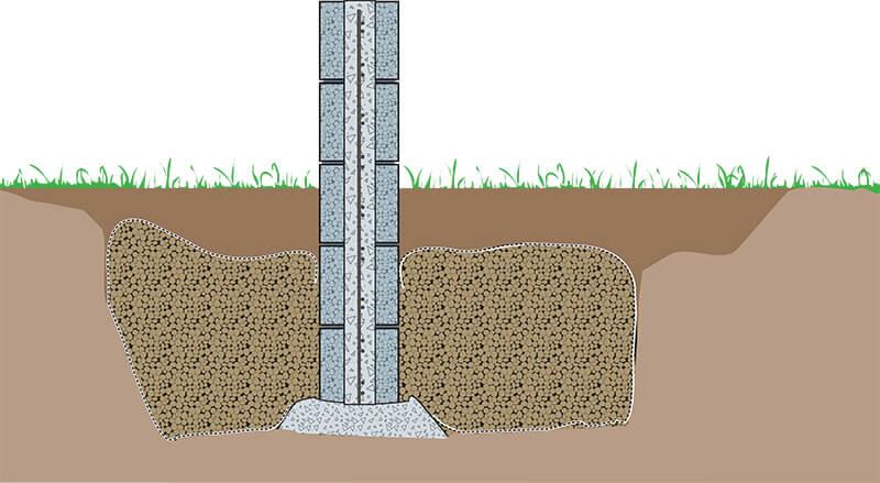 Støp platefundamentet direkte. Etter at fundamentet er støpt, er det viktig at tilbakefyllingen over markisolasjonen overdekkes med tunge masser.