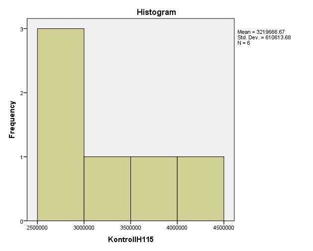 56 Figur 5.2: Fordeling av variablene salg H1 2015 og salg H1 2017 for kontrollutvalget. 5.4.