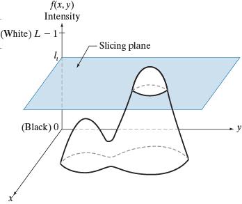 Intensitets-Slicing (Intensity Slicing) Under