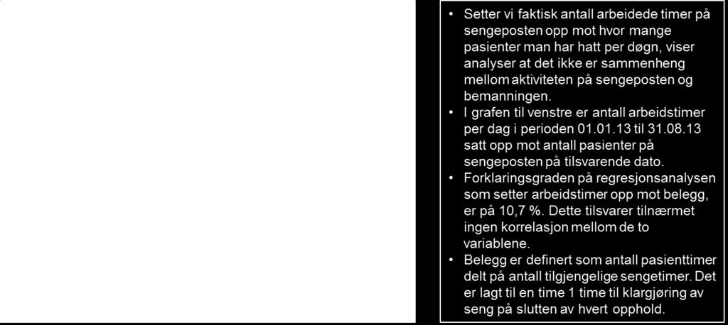 Figur 1: Sammenhengen mellom pasienter og forbruk av arbeidstimer Som det fremgår av figuren er det stor variasjon mellom hvor mange ansatte som er på jobb ved et gitt antall pasienter i sengene.