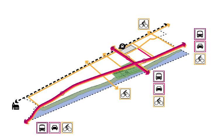 Gjennomførte utredninger: b) Trafikk og transport Lokalt vedtatt Buskerudbypakke 2 ligger til grunn for trafikkberegningene Variantene er uavhengige av utviklingsretning Likheter Gang/sykkelveier