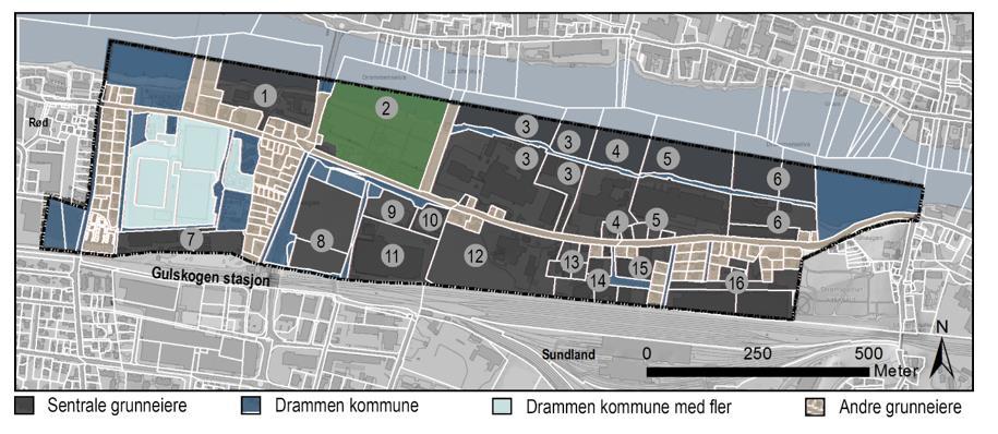 Gjennomførte utredninger: d) Gjennomføring Sammensatt tomtestruktur ulike grunneiere med ulik horisont og behov for utvikling