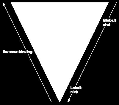 TEKST-TREKANTEN Hoel, 2000 FUNKSJONELL RESPONS PÅ ELEVTEKSTER - 5 TESER 1. Respons må gis underveis 2. Respons må være selektiv 3.