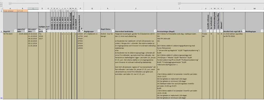 Fra forskriftstekst til systemkode I dag: Et stort