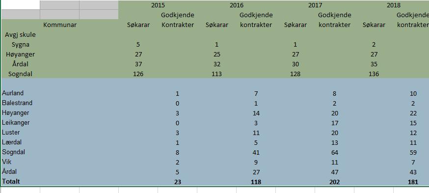 Sak 18/18 Vedlegg Oversikt