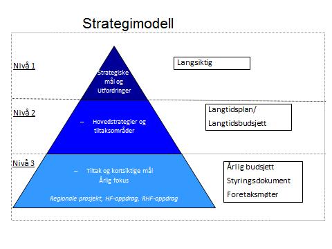 Strategimodell Strategi 2020 er primært en endringsstrategi.