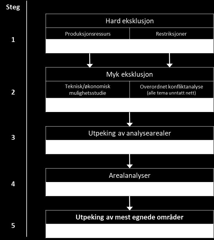 1 Kort om "Nasjonal ramme for vindkraft" 2017 2018 Etter Stortingets behandling av den siste energimeldingen i 2016 (1) har Olje- og energidepartementet (OED) bedt Norges vassdrags- og