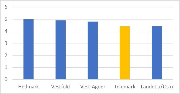 Administrasjon og fellestjenester 21 6.