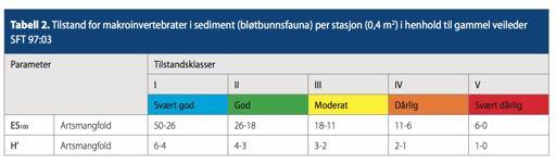 Det er en relativ usikkerhet på 20% i analysene. Våtsikting utføres på 63 μm.