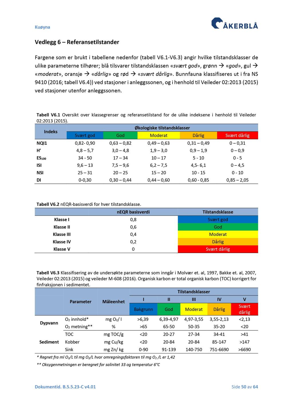 Vedlegg 6 Referansetilstander Fargene som er brukt i tabell ene nedenfor ( tabell V6.1 - V6.