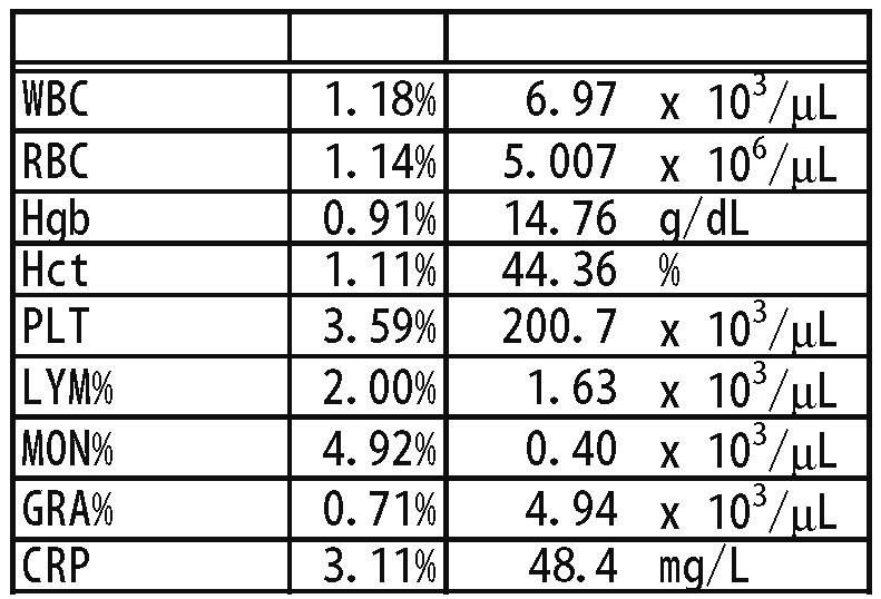 18 Oppsummering av ytelsesdata 18.2 Presisjon (repeterbarhet) Basert på 10 etterfølgende prøvekjøringer fra samme ferske fullblodprøve uten noen alarmer.