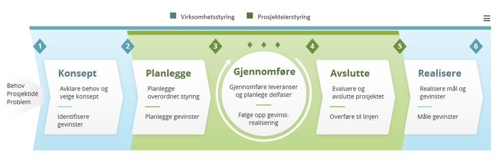 3 Informasjons- og kommunikasjonskanaler I tråd med kommunens overordnede kommunikasjonsstrategi skal informasjon som hovedregel sendes elektronisk.