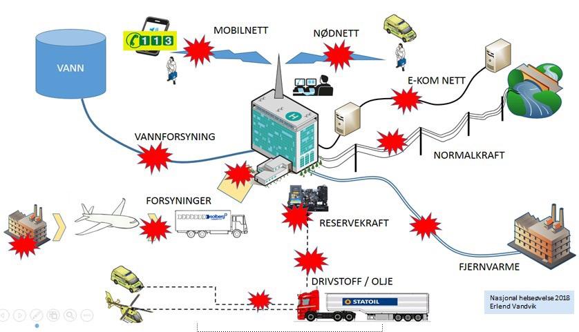 Sikkerhet sammenhenger