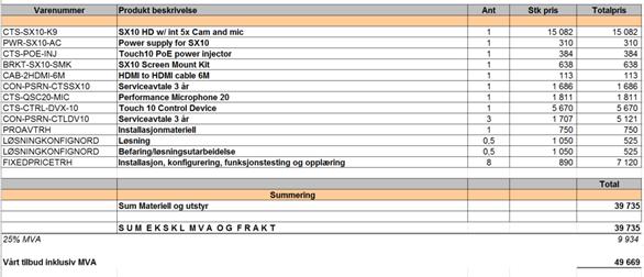 god AV-informasjon til nivå 1.