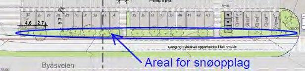 16 5.10 Snøopplag Areal mellom sykkelveg med fortau og den tverrstilte parkeringen vest på planområdet vil kunne benyttes til snøopplag for parkeringsareal og for sykkelveg med fortau, se figur 15.