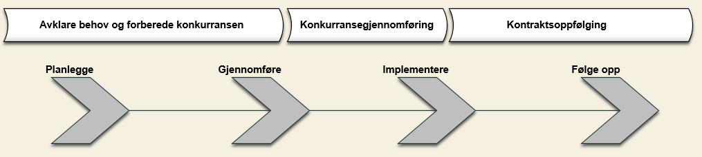 korttidsutlån. 65 Hjelpemiddelsentralen skal ha oversikt over hjelpemidler som tilhører folketrygden. Bestemmelsen gjelder både lagrede hjelpemidler og hjelpemidler som er i bruk.