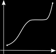 . Monotoni (,b)={x 2 R < x < b} (,b]={x 2 R < x pple b} [,b)={x 2 R pple x < b} Lokle egenskper til en funksjon er egenskper som observeres i små intervller om punkter i definisjonsområdet til