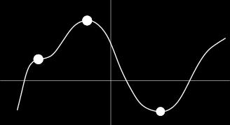 Eksempel.2.3. Funksjonen f (x)=e x hr ingen lokle ekstremlpunkter siden dens deriverte f (x)=e x > for lle x. Oppgve 3.