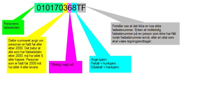 TF Nummer på regningsmottakere Om TF nummer... 1 Søk fram som skolebruker eller systemansvarlig skole... 2 Søk fram som barnehagebruker, SFO-bruker eller Systemansvarlig barnehage.