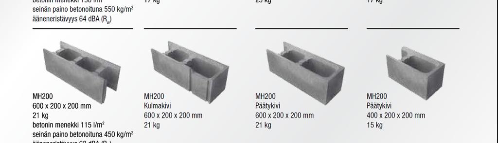 kg 600 x 200 x 200 mm / 21 kg Betongforbruk: 115 l/m² Fullt utstøpt vegg: 450 kg/m² Lydisolering: 62 db (Rw) 600 x 200 x 200 mm / 21