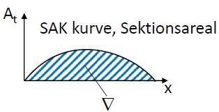 I praktikken for skip (Eks ved Simpson) s SF *( A 3 w )' Volumdeplasement via vannlinjearealer, s : trinn i dypgangsretning s SF *( At )' 3 Volumdeplasement via tverrsnittsarealer, s : trinn