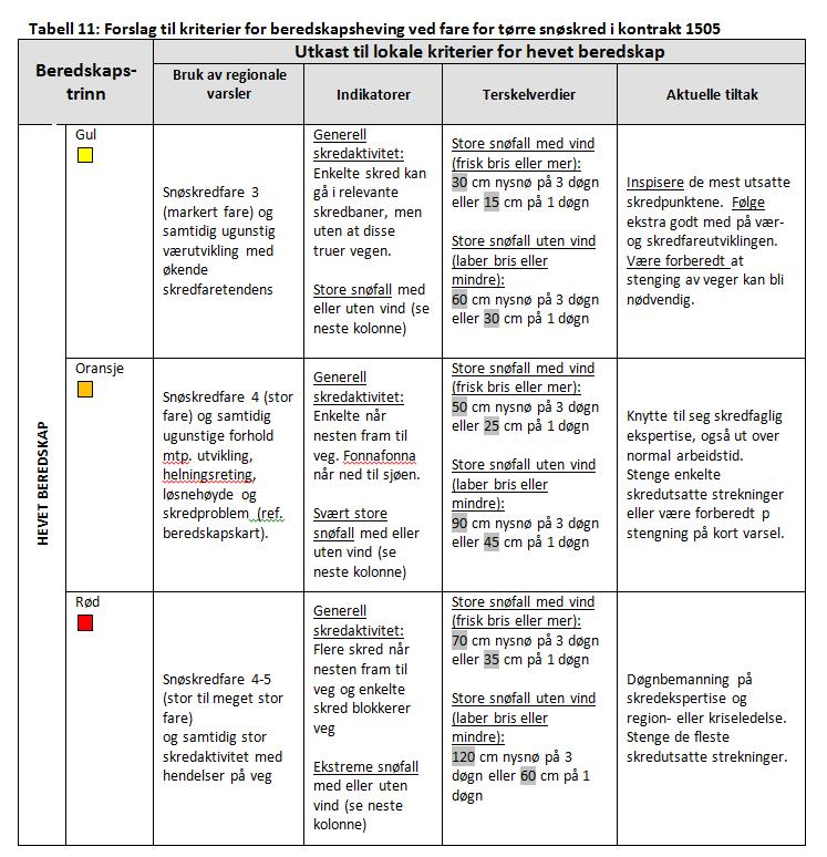 Input for hevet