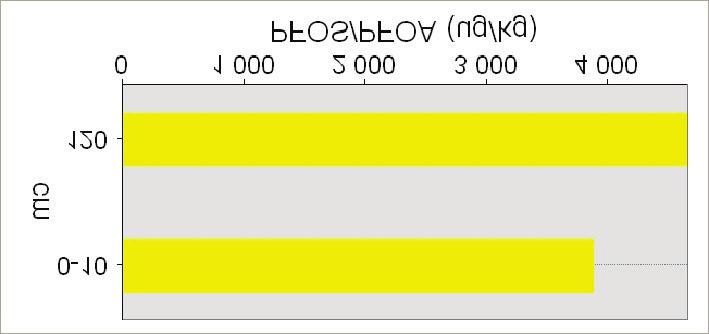 cm) PFOS/PFOA jord (ug/kg)* <100 (normverdi) 100-250