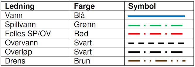 5. Innhold i rapporten 5.1. Tegninger Det skal leveres Som bygget tegninger av alle tegninger tilknyttet anlegget. Revisjon «Som bygget» skal tydelig framgå på tegningene, med tekst og dato. 5.2.