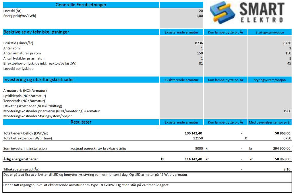 Normal løsning å tilby i dag Energiresultater: 40-50 prosent redusert energibehov 40-50 prosent redusert