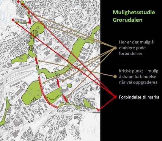 Overordnede analyser som grunnlag for arealplan og