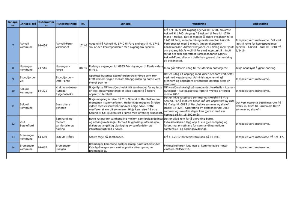 Vurding 7 14-434 -Fure- Værlandet 17:40 Avgang kl. 1740 til Fure drast til kl. 1745 slik at d korrespond med avgang Gjvik. Frå 1/1-16 det avgang Gjvik kl. 1730, ankomst kl 1740. Avgang til Fure kl.