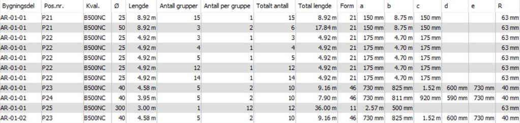 Den som genererer rapportene trenger et system for å kontrollere nye opp mot eldre bestillinger for å fange opp både revisjoner og totalt antall dersom det gjøres flere bestillinger av armering med