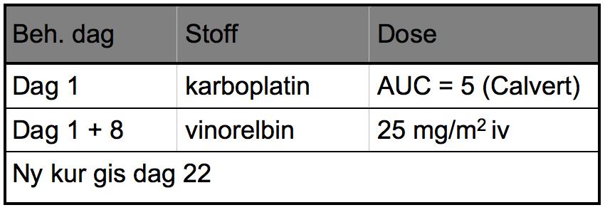 KarboplaKn- vinorelbin regime Iv