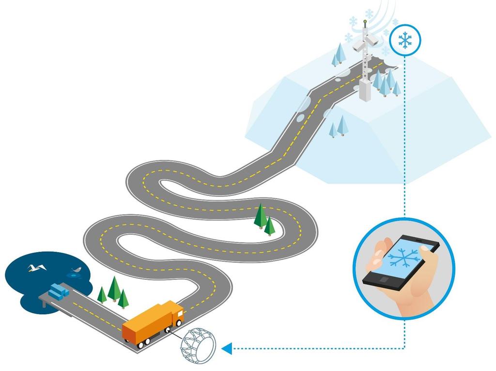 Innsatsområde Intelligente trafikksystemer (ITS) «Forskningsstasjon med asfalt» på E8 Første nasjonale prosjekt Samarbeid med finske «Aurora» «Forskningsstasjon