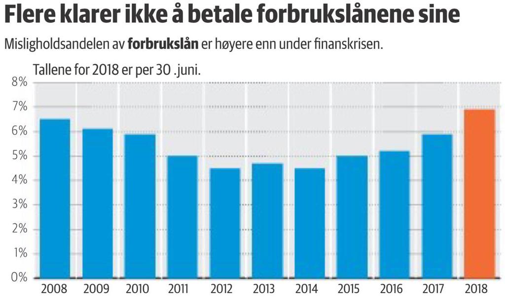 Kilde: