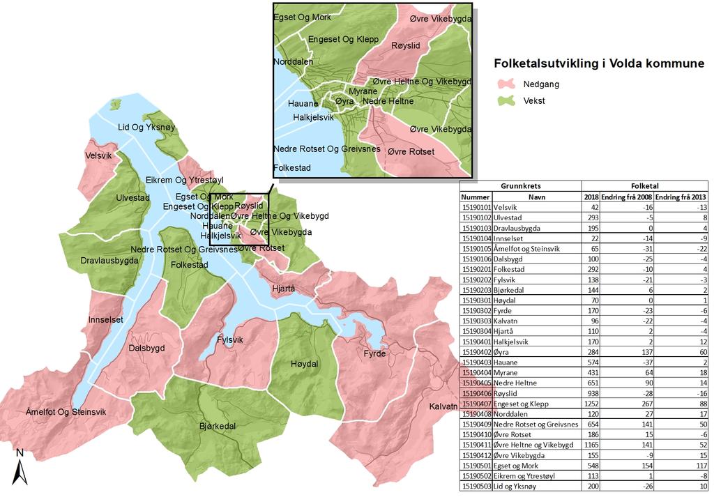 Demografi Folketalsutvikling