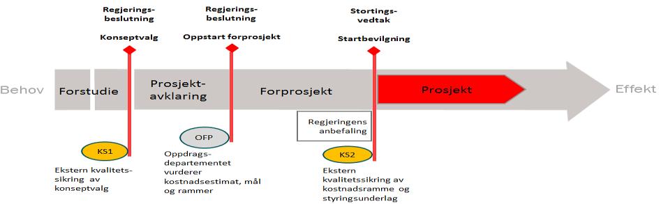 UH-sektor Eierstruktur må gjenspeile